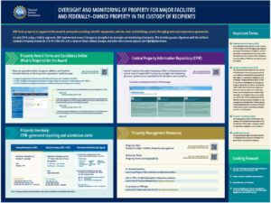 [Poster] Oversight And Monitoring Of Property For Major Facilities And Federally–Owned Property In The Custody Of Recipients