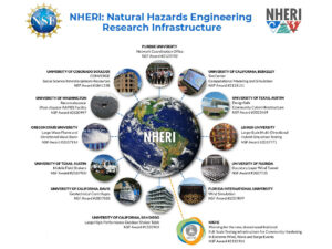 [Poster] The Natural Hazards Engineering Research Infrastructure, NHERI: an Overview ------ Communications Campaigns for NHERI Network Facilities